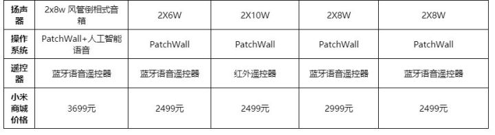 电视4a4c4x4s的区别(4款型号的具体区别)