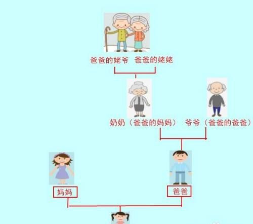 儿子叫爸爸的姐姐什么称呼