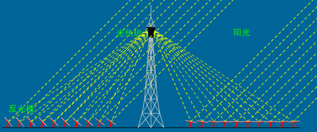 磁流发电的原理（电力人须知火力）(7)