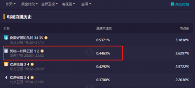 ​章若楠胡一天主演的电视剧(这部剧《凭栏一片风云起》被观众赞)