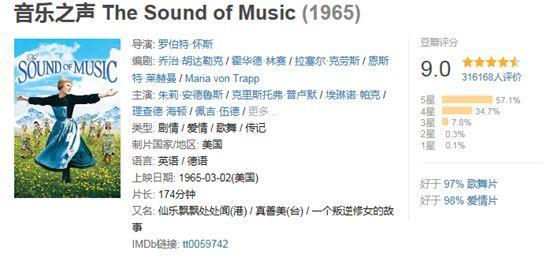 豆瓣9.0，《声入人心》上的一首歌，让我又去重刷了这部经典音乐剧