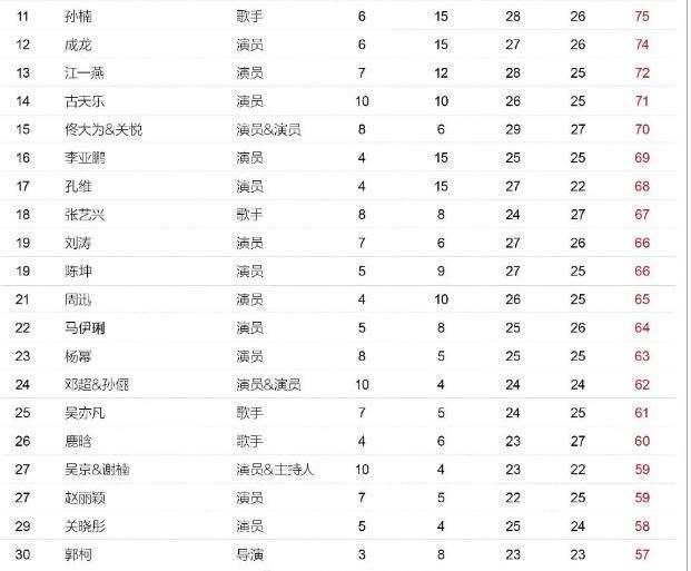 《和平饭店》里被吐槽嘴大,而她在公益上的时间,比拍戏时间还多