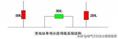 ​备自投，一种见得不多、用时不懂的备用电源