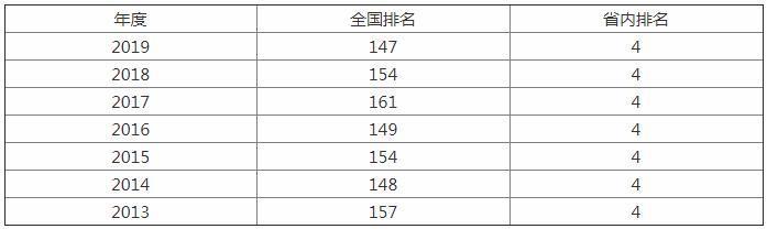 这所高校是河北省唯一的一本类师范院校,百年历史,省内认可度高