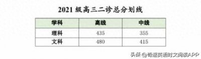 ​2024成都二诊划线已出炉，理科一本线为435分，文科一本线为480分