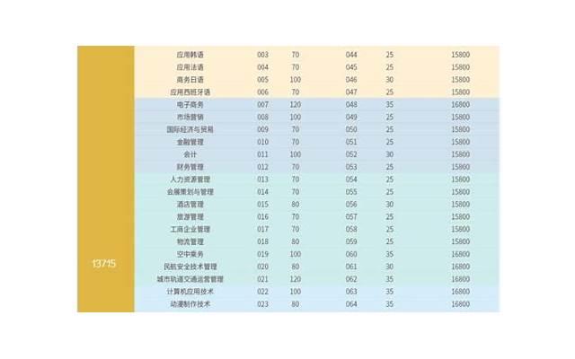 学校里的恶霸长大后