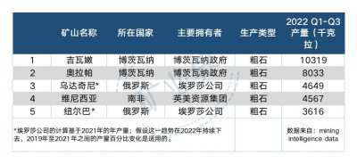 ​最高产！最富有！全球前五大钻石矿揭秘！