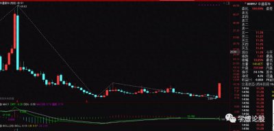 ​缠论级别完美的买入方法