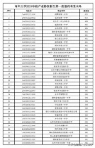 ​揭秘南华大学：非985非211，却为何能吸引625分高分考生？