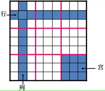​玩转数独之九宫数独初级技巧