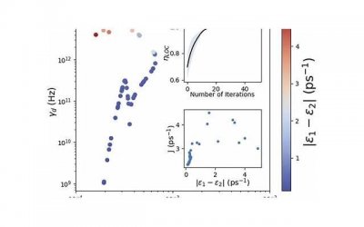 ​伴侣关系中9个错误思维
