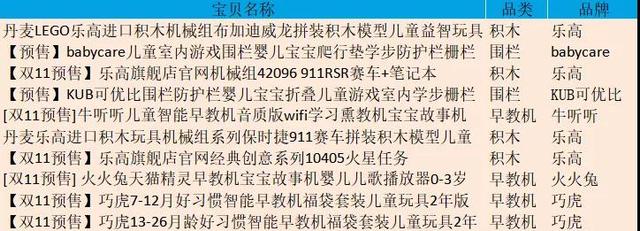 益智玩具有多少品类（玩具热销爆款单品top10）(1)