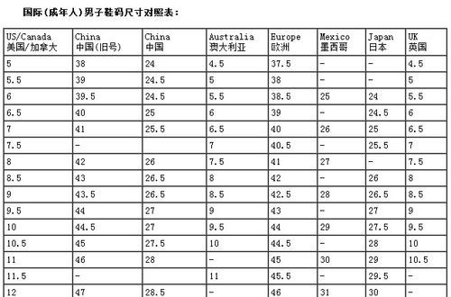 脚长23cm，应该穿多大码鞋子
