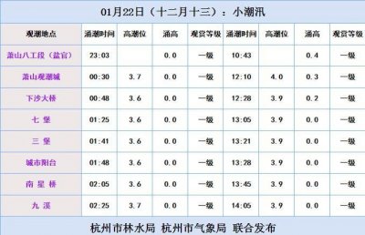 ​钱塘江涨潮时间，21号钱塘江涨潮是什么时间？