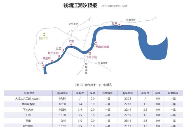 钱塘江涨潮时间,21号钱塘江涨潮是什么时间?图3
