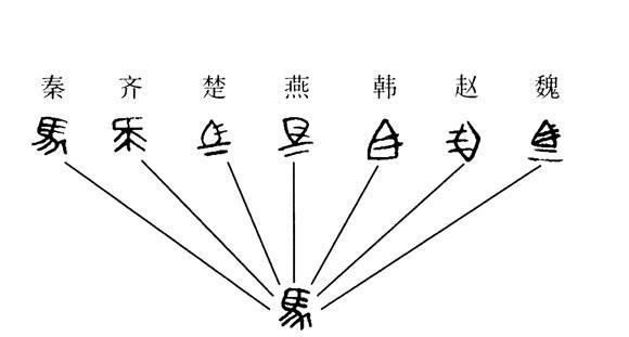 秦始皇统一中国后将哪种文字统一图1