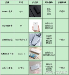 ​超大容量移动电源推荐（五款超高性价比移动电源横评）