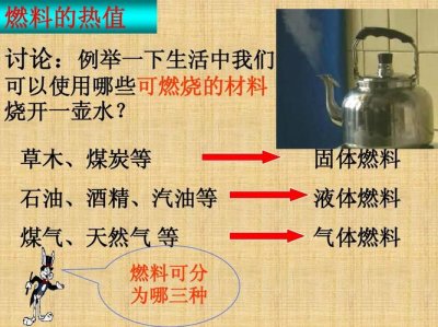 ​燃烧热是什么（燃烧热简介）