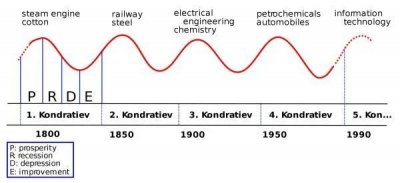 ​世界局势正在经历深刻演变，经济全球化、政治多极化、社会信息化、威胁多元化