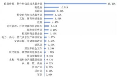 ​杭州电子科技大学就业薪资最高的王牌专业