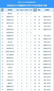 ​西湖大学：全国双非高校排名第一的秘密