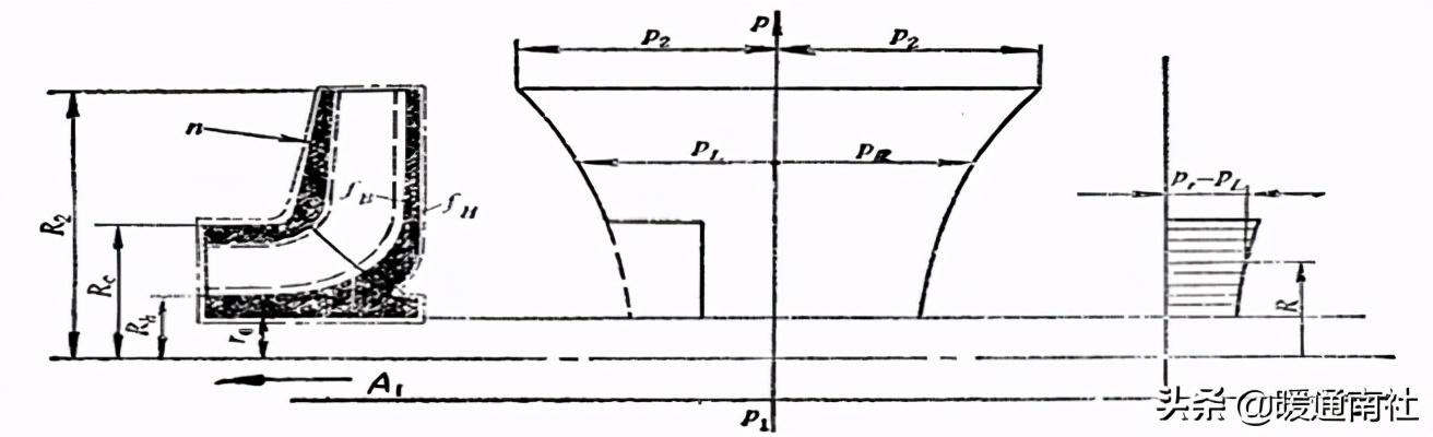 离心泵基本参数表（离心泵应用手册）(36)
