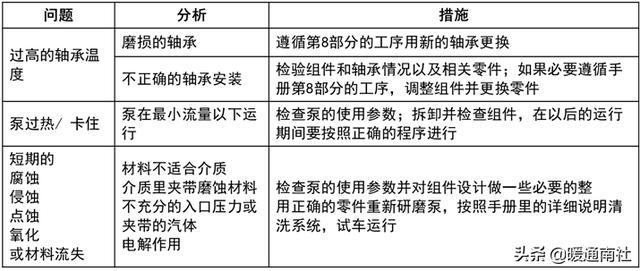 离心泵基本参数表（离心泵应用手册）(65)