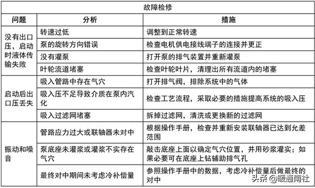 离心泵基本参数表（离心泵应用手册）(62)
