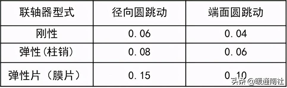 离心泵基本参数表（离心泵应用手册）(48)