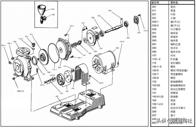 离心泵基本参数表（离心泵应用手册）(8)