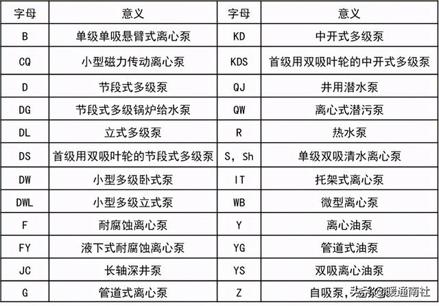 离心泵基本参数表（离心泵应用手册）(2)