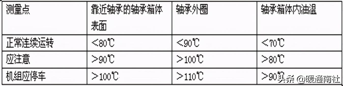 离心泵基本参数表（离心泵应用手册）(52)