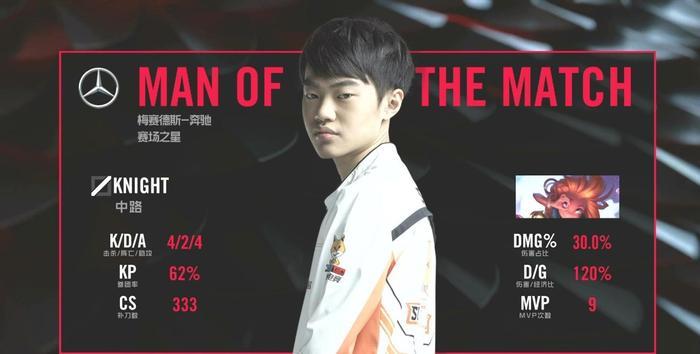 LPL最强中单Knight加入TOP引热议, 这才是真正的全华班