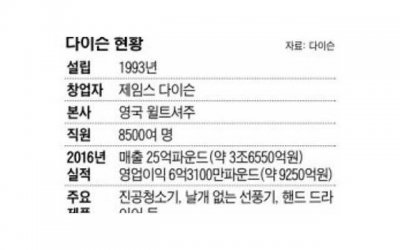 ​前列腺怕性生活不规律？盘点前列腺最害怕的6件事