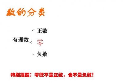 负数是不是自然数,负数是自然数吗为什么