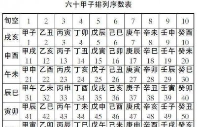 申年是哪一年，2016是哪一年？