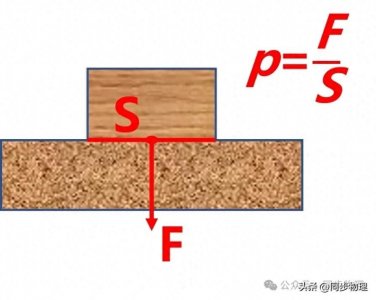 ​【初二物理】两个压强公式怎样使用？