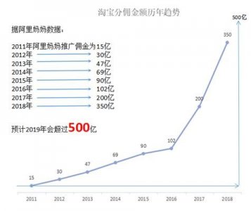 ​淘宝客是什么？
