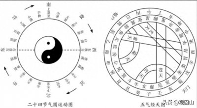 ​跟我学奇门遁甲——二十四节气（2）