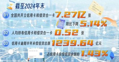 ​多家银行关停信用卡分中心，并取消部分权益服务！信用卡黄金时代或已落幕