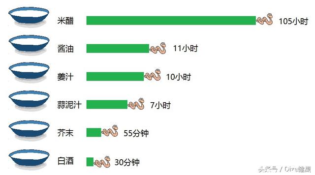 如何去除生鱼片中的寄生虫(吃生鱼片害怕有寄生虫)(4)