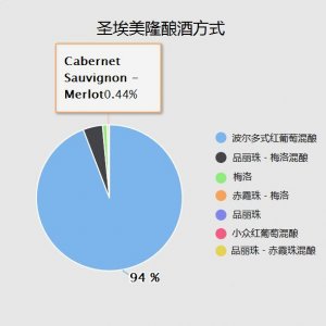 ​法国多尔多小拉菲(法国精神分析师多尔多)