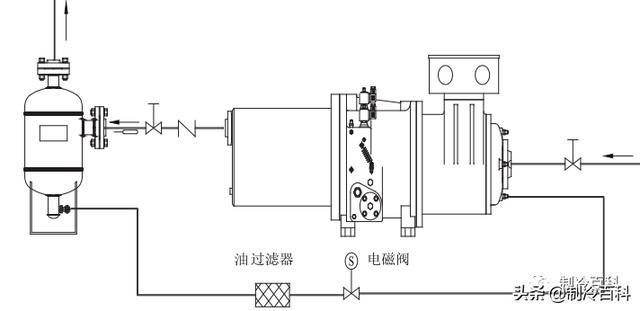 螺杆制冷压缩机常见故障与维修(全方位攻略)(6)