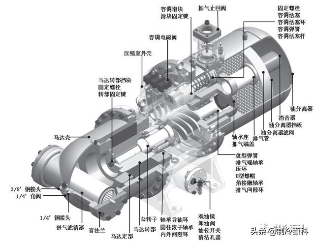 螺杆制冷压缩机常见故障与维修(全方位攻略)(3)