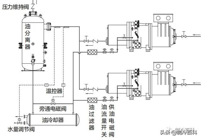 螺杆制冷压缩机常见故障与维修(全方位攻略)(14)
