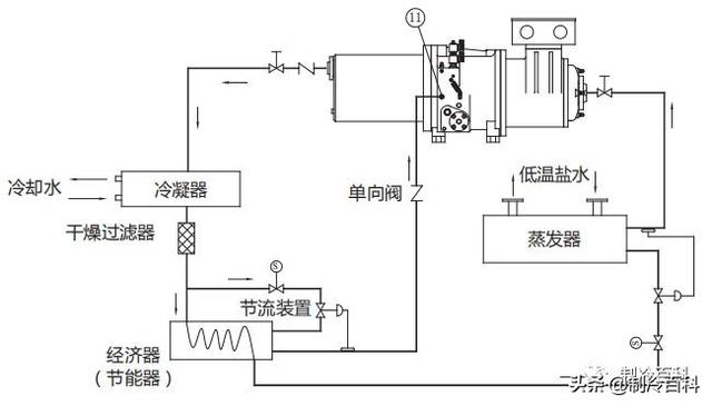 螺杆制冷压缩机常见故障与维修(全方位攻略)(16)
