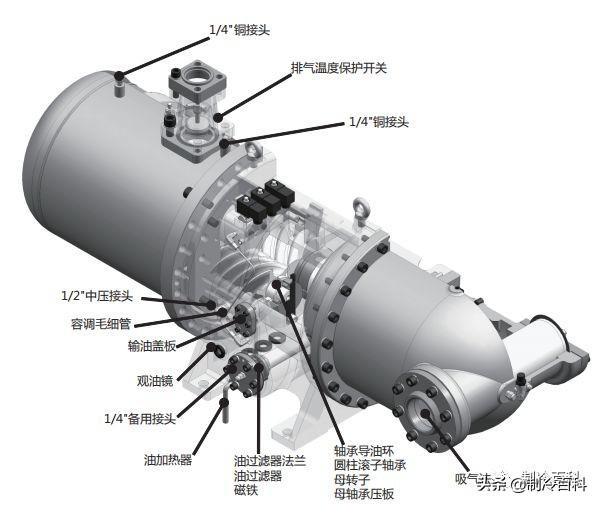 螺杆制冷压缩机常见故障与维修(全方位攻略)(1)