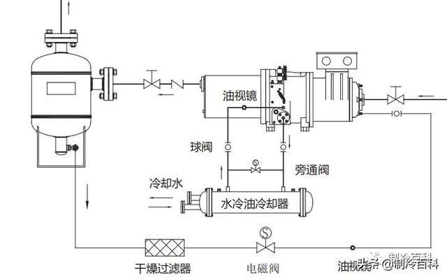 螺杆制冷压缩机常见故障与维修(全方位攻略)(12)