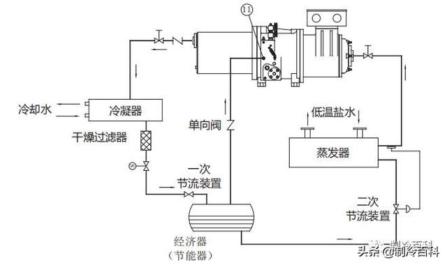 螺杆制冷压缩机常见故障与维修(全方位攻略)(15)