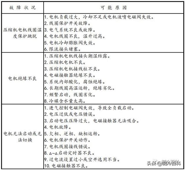 螺杆制冷压缩机常见故障与维修(全方位攻略)(17)